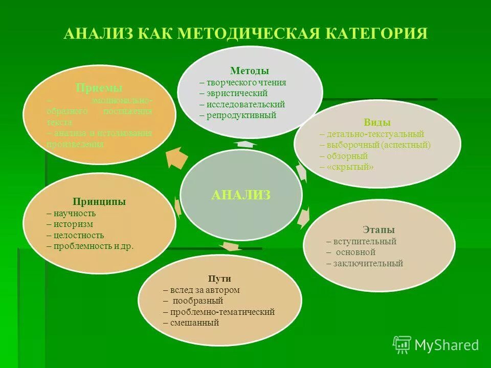 Творческий метод произведения