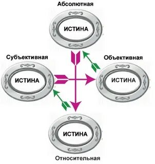 Геном 3 читать
