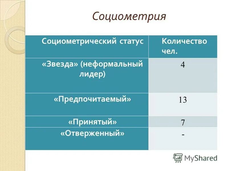 Социометрия ударение. Матрица социометрия методика для школьников. Социометрия ударение. Социометрия ударение. Социометрия обработка результатов таблица.