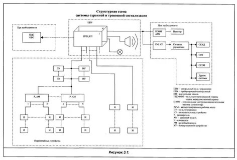Система электрической сигнализации