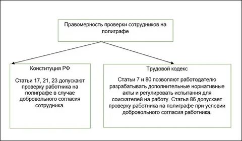 Законна ли проверка