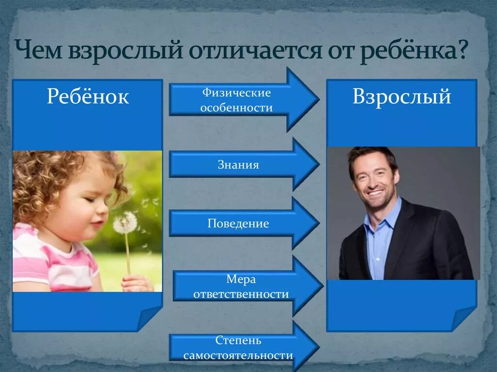 Чем отличается взрослый человек. Отличие взрослого от ребенка. Чем взрослый отличается от ребенка. Обществознание взрослые и дети. Чем взрослый отличается от человека.