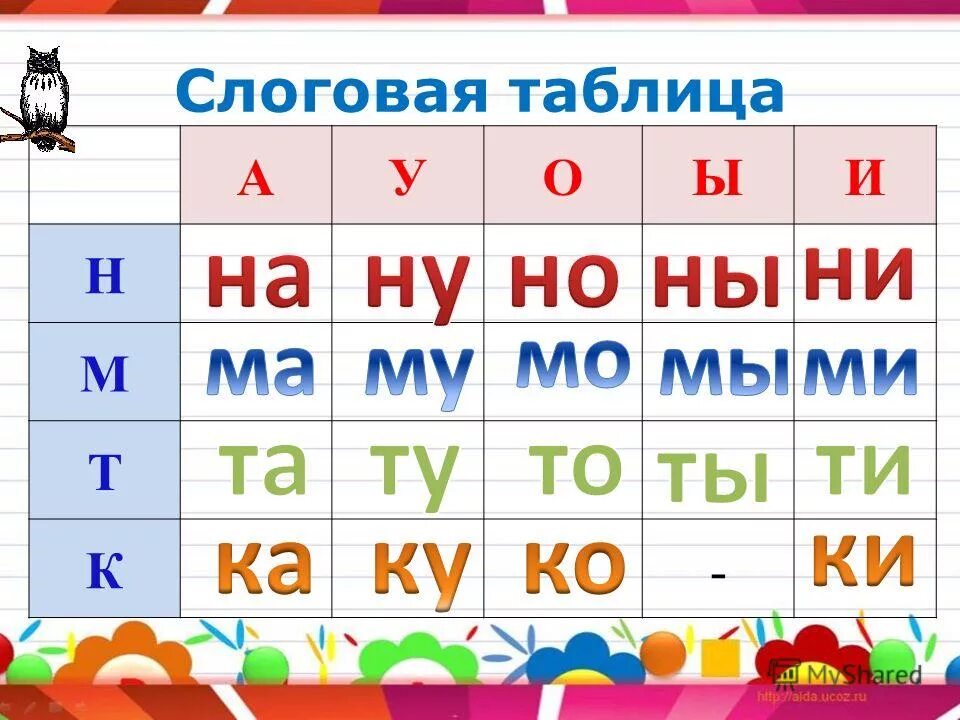 Таблица слоговых и буквенных названий звуков Фотографии ТАБЛИЦА СЛОГОВ ДЛЯ ЧТЕНИЯ 1