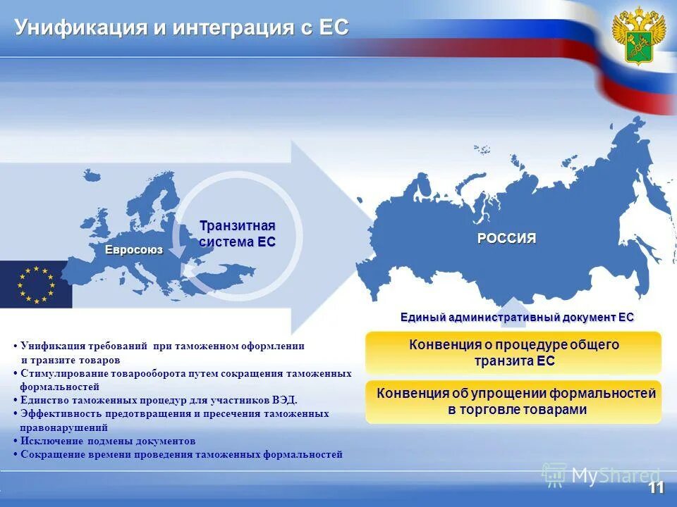 Международное таможенная интеграция