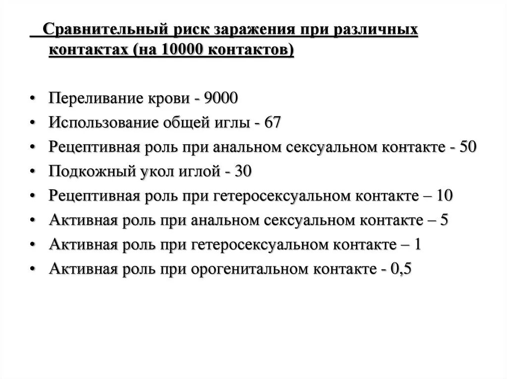 Шансы заражения вич. Факторы высокого риска заражения вич. Процент вероятности заражения вич при незащищенном акте. Вероятность заразиться вич при уколе. Вероятность заражения вич от женщины к мужчине.
