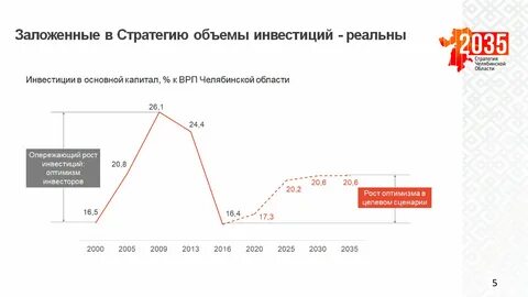 Объемы стратегии