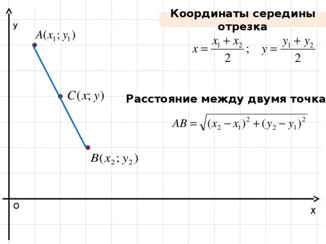 Расстояние между несколькими точками. Как найти расстояние между двумя координатами. Расстояние между точками в координатах формула. Расстояние между 2 точками по координатам формула. Как вычислить расстояние между двумя координатами.