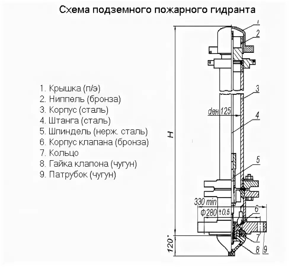 Тема 10 Противопожарное водоснабжение. Водоотдача водопроводных сетей