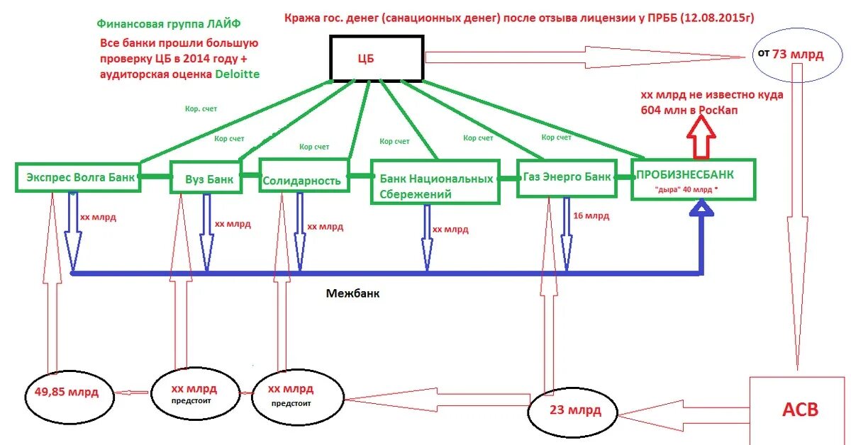 Схемы вывода денежных средств за рубеж. Схема вывода денежных средств. Вывод средств за рубеж схема. Схема отмывания денег. Схемы отмывания денег