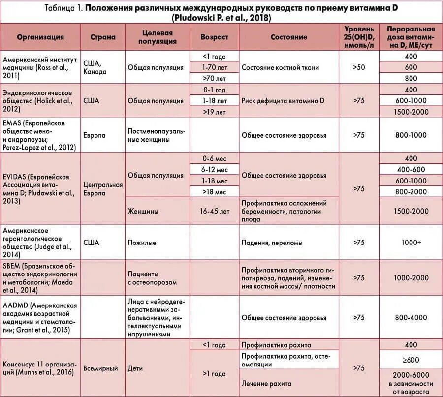 Назначение бадов врачами