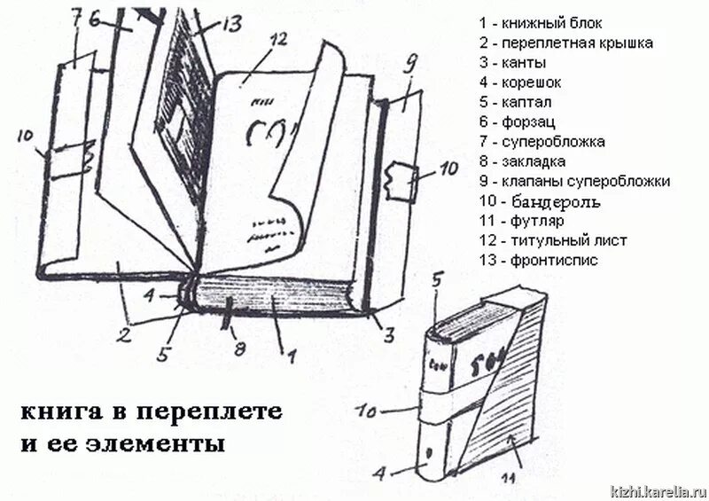 Название составляющих книги