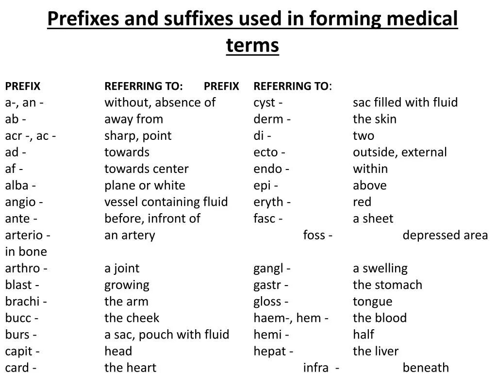 Prefixes and suffixes. Prefixes and suffixes. Приставки в английском языке. Prefixed form. Inter приставка в английском.