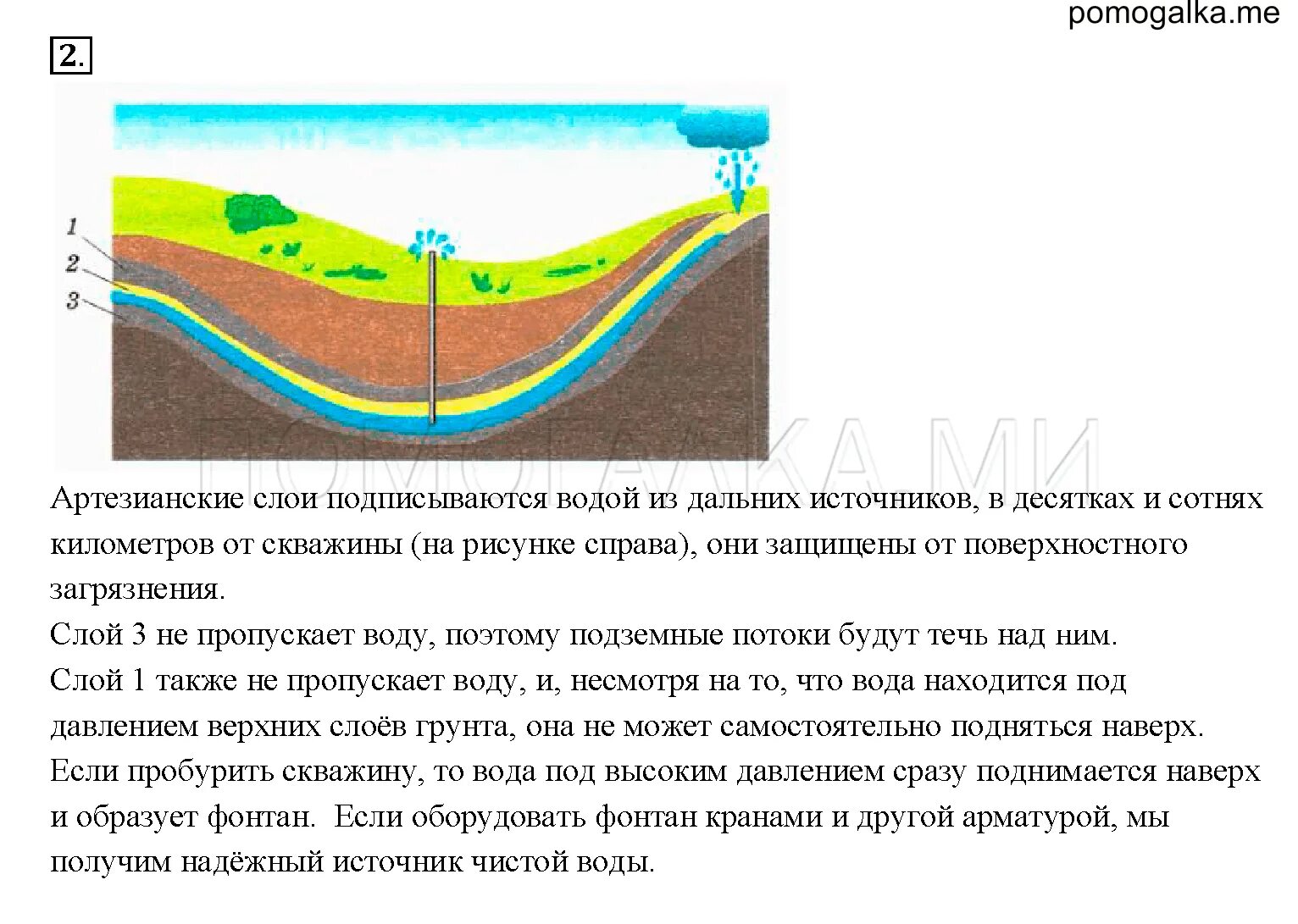 Объясните действие артезианского колодца изображенного. Артезианский колодец сообщающиеся сосуды. Артезианский колодец в разрезе. На рисунке 121 изображен артезианский колодец в разрезе. Артезианский колодец физика 7 класс.