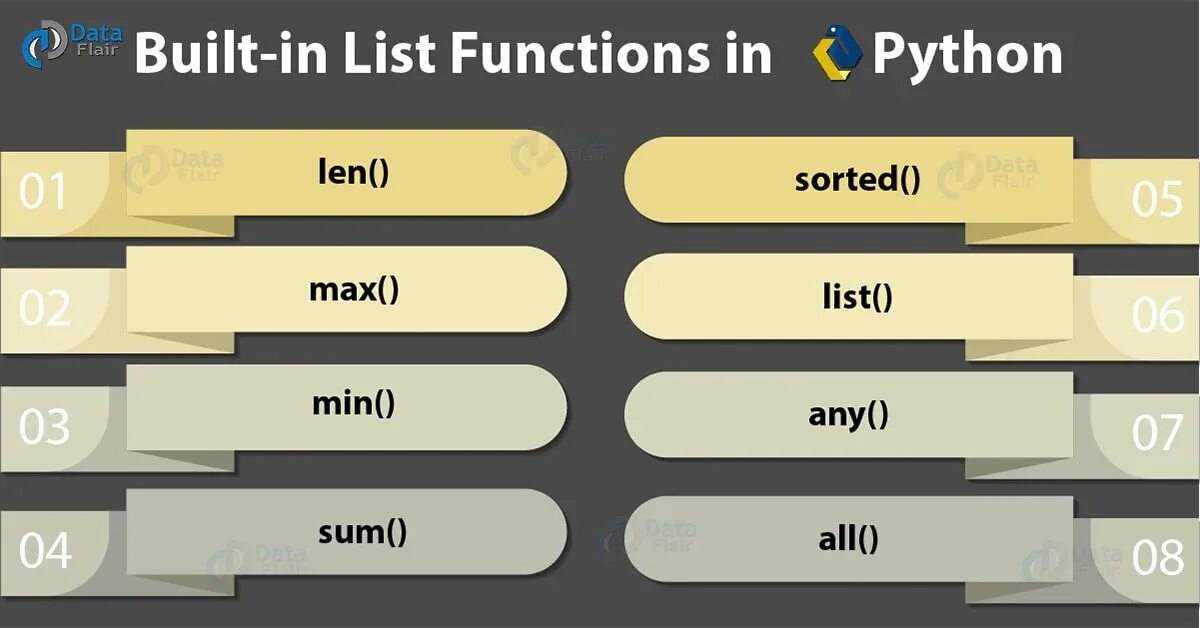 Len 2 python. Max в списке python. built in function python что значит.