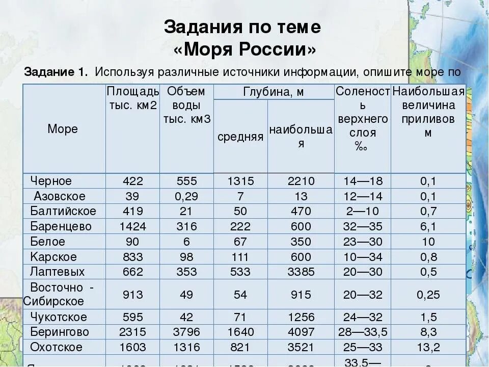 Заполни таблицу моря омывающие россию Моря, омывающие берега России