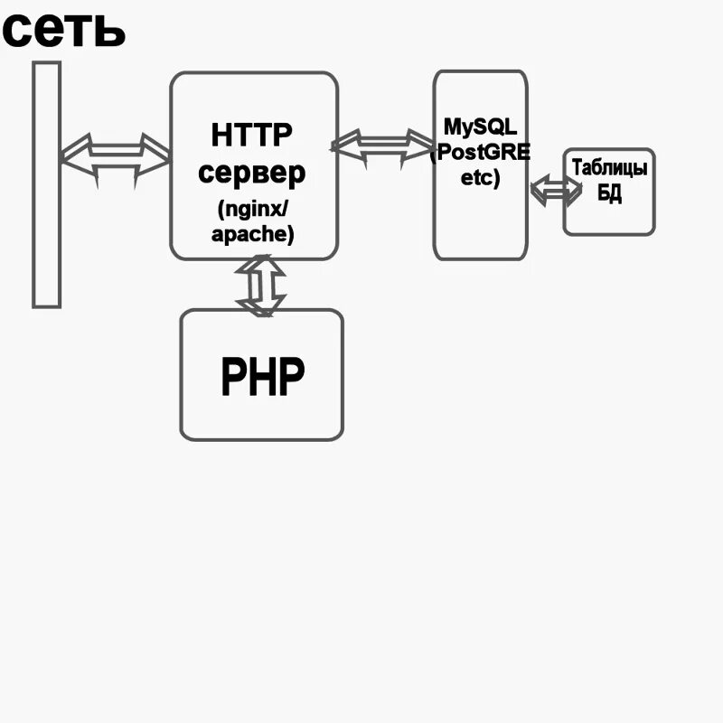 Настройка сервера nginx. Настройка сервера nginx