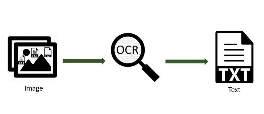 Установка ocr. Символ ocr. text recognition.