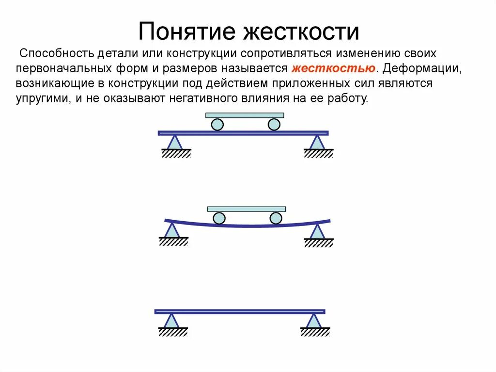 Условие жесткости детали. Жесткость техническая механика. Жесткость техническая механика. Основные понятия сопротивления материалов. Жесткость техническая механика.