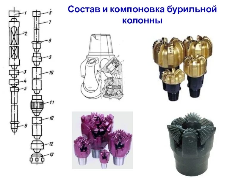 Подача долота