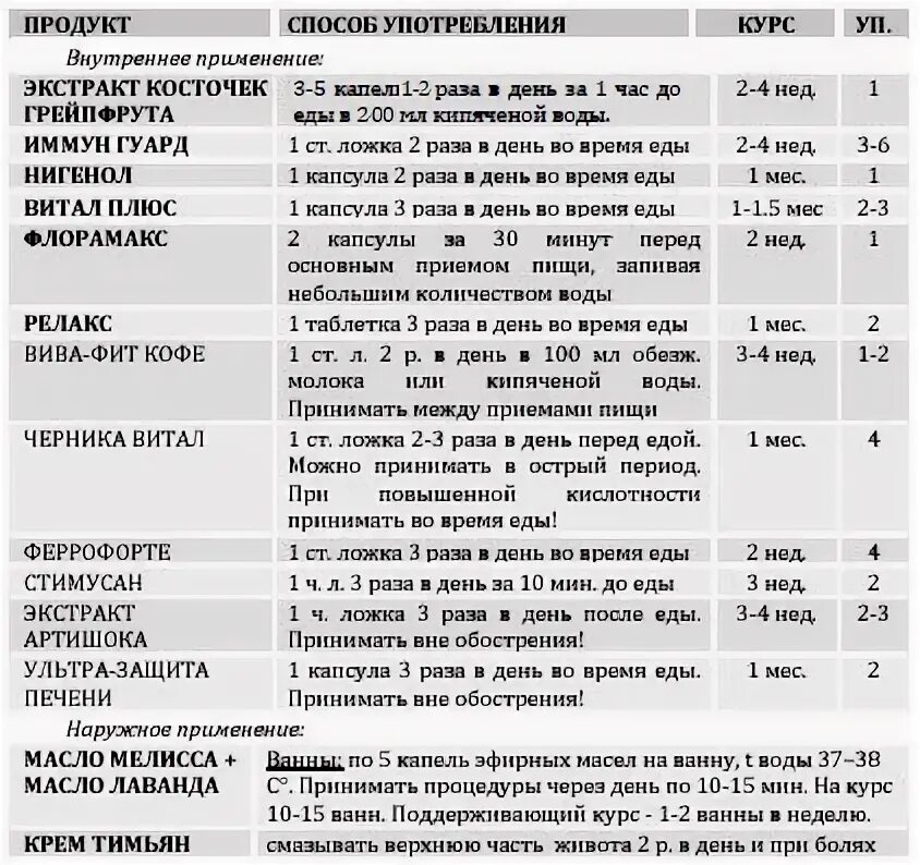 Стол при гастрите. Таблица питания при гастрите с повышенной кислотностью. Диета 1 при гастрите с повышенной кислотностью. Питание при гастрите таблица.