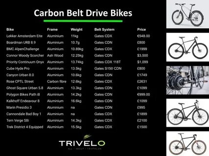 Indian bikes driving