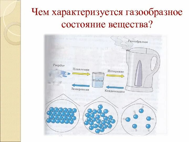 Газообразное состояние вещества. Газообразное состояние примеры. Особенности газообразного состояния вещества. Газообразное состояние вещества примеры.