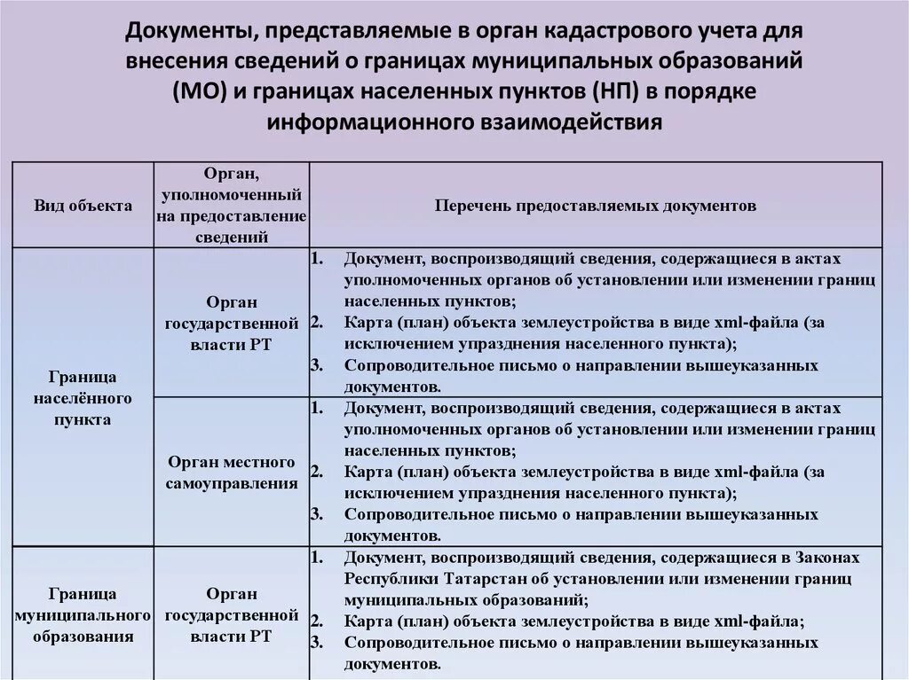 Документы для кадастрового учета. Установление границ муниципальных образований. Виды эффективности проектов землеустройства. Формы землеустроительной документации.