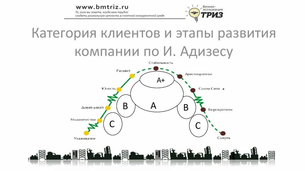 Пройти тест адизеса с результатом. Модель адизеса paei. модель жизненного цикла по адизесу. стадии жизненного цикла по адизесу. стадии развития организации по адизесу.