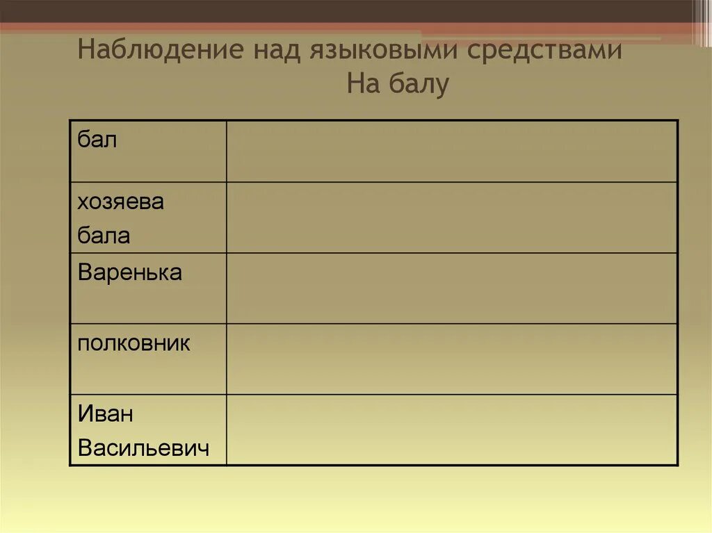 На балу после бала таблица цитаты. Наблюдение над сценами на балу и после бала. Хозяева бала на балу. Таблица на балу бал хозяева бала. Наблюдение над языковыми средствами на балу таблица.