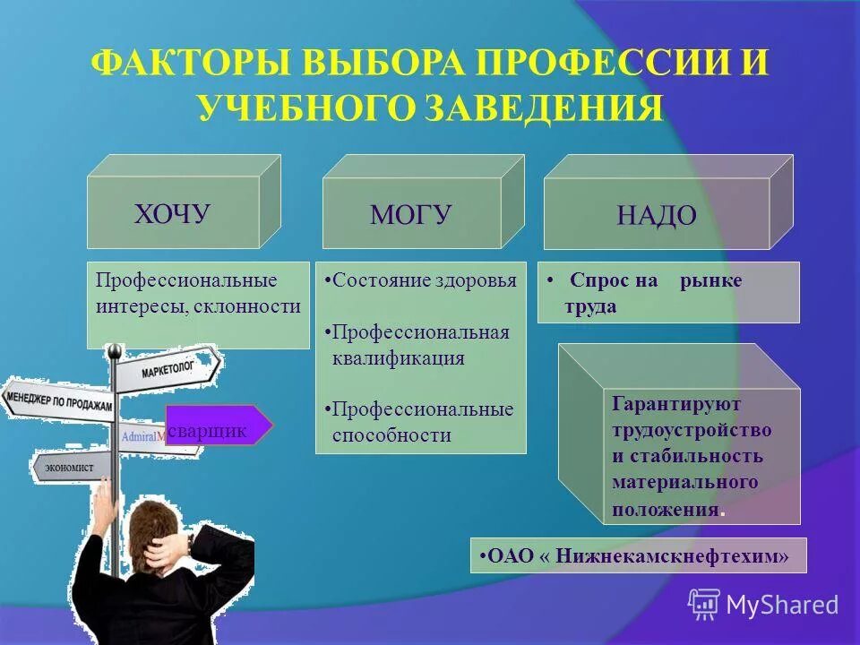 Склонности и выбор профессии. Склонности и интересы в профессиональном выборе. Интересы и склонности в выборе профессии. Интересы и склонности при выборе профессии. Выбор профессии.