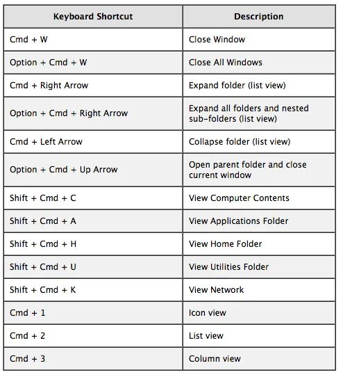 Сочетание клавиш Shift. Сочетание клавиш Ctrl Shift. Комбинация клавиш Ctrl Shift. Сочетание Ctrl.