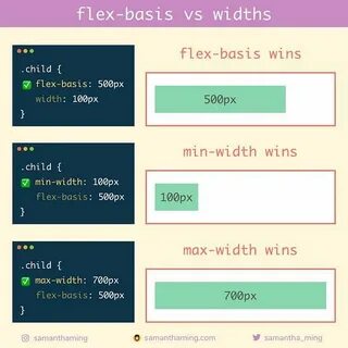 Min width max content