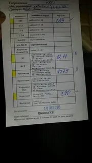 Пролактин подготовка у женщин