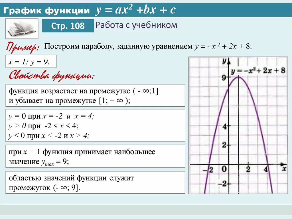 Y ax2 BX C график. График функции y ax2. График функции y ax2+BX+C. Ax2 4x c