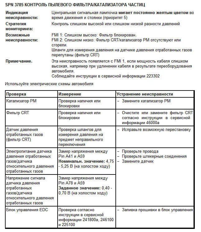 Ошибка едс мане. Edc 03014-03 ман тга ошибка. man edc 3785 ошибка. 03785-02 ошибка ман. edc 03785-02 ошибка ман.