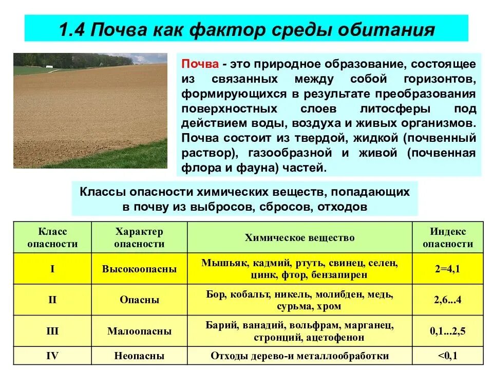 Почва главный источник. Экологические факторы среды почвы. Почва как фактор среды обитания. Факторы почвенной среды обитания. Экологические факторы почвенной среды обитания.
