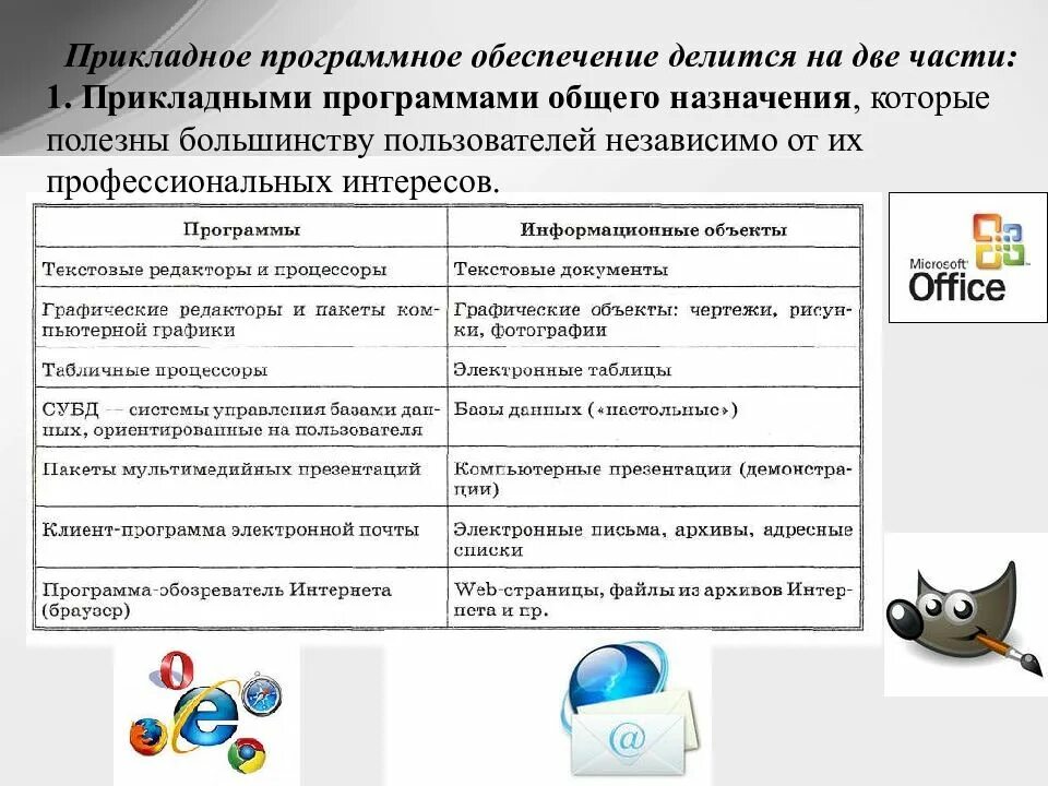 Программные средства профессионального назначения
