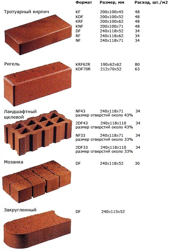 Габаритные размеры кирпича. Клинкерный кирпич вес 1 шт. Параметры клинкерного кирпича. Размер клинкерного кирпича стандарт. Форматы клинкерного кирпича.