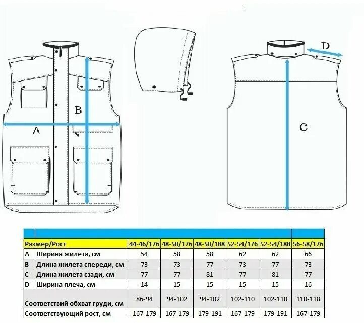 размеры сигнальных жилетов таблица. жилет сигнальный 50-52р. размеры жилеток. жилет сигнальный огнестойкий т-15 тип а энергоконтракт. жилетка scott размерная сетка.