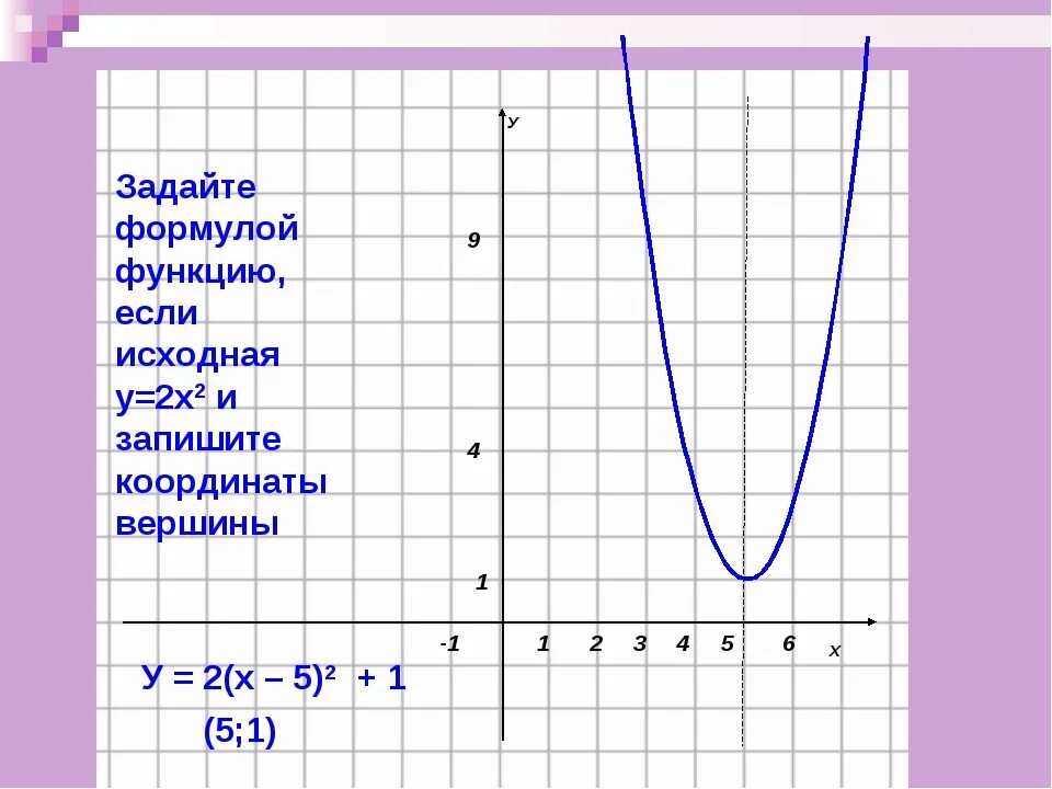 Построить график функции заданной формулой f x. 2х2. Х2. График функции заданной формулой. (Х-2)(Х+2).