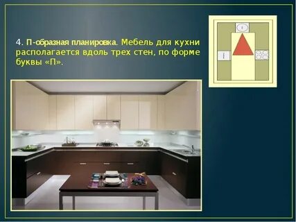 Планирование кухни столовой 5 класс проект