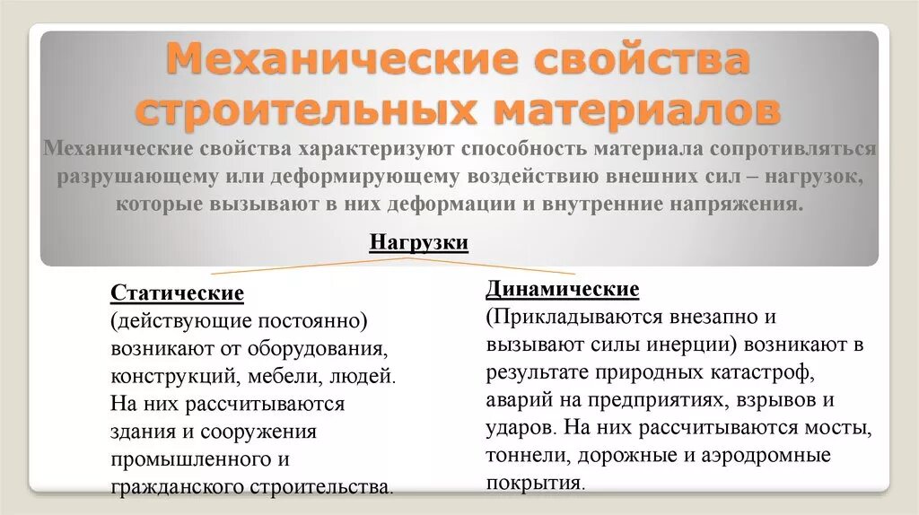 Механические свойства материалов определение. Механические свойства материалов. Механические свойства и характеристики материалов. Механические свойства строительных материалов. Основные механические свойства материалов.