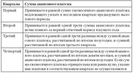 Сумма ежемесячного авансового платежа