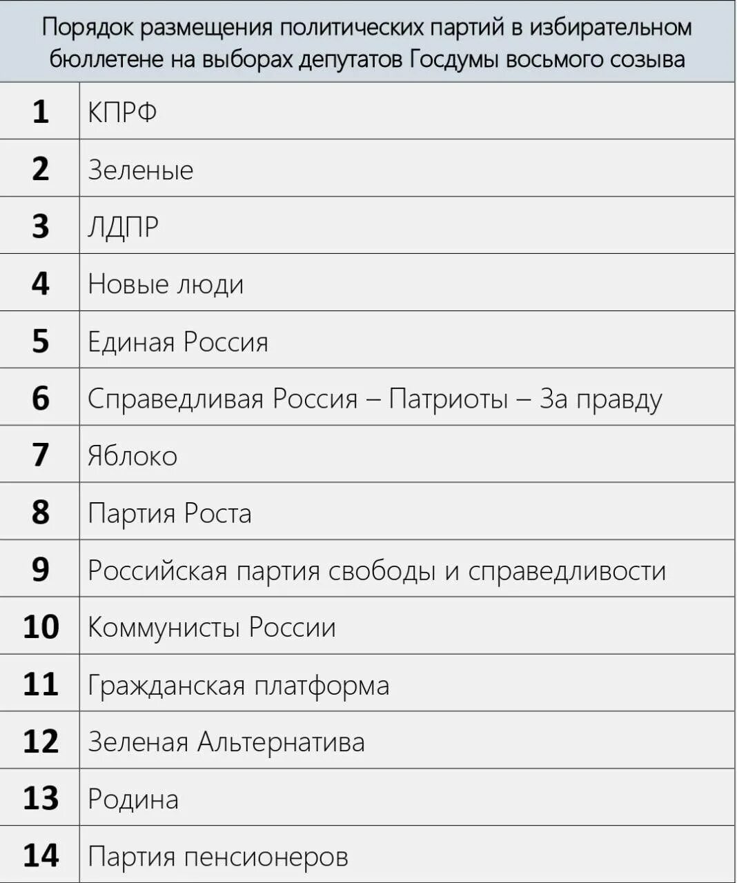 Сколько бюллетеней будет на выборах 2024. Бюллетень на выборы в Госдуму. Бюллетень выборов в гос.Думы. Избирательный бюллетень Госдума. Бюллетень выборы 2021.