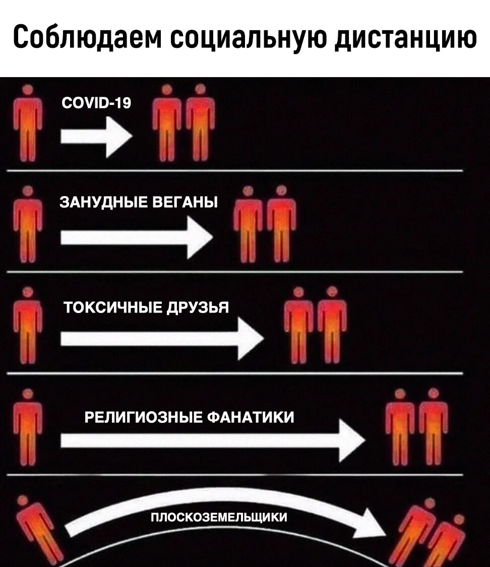 Расстояние варьируется. Социальная дистанция. социальная дистанция расстояние. виды социальной дистанции. настоящая социальная дистанция.