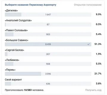 Выбор наименование