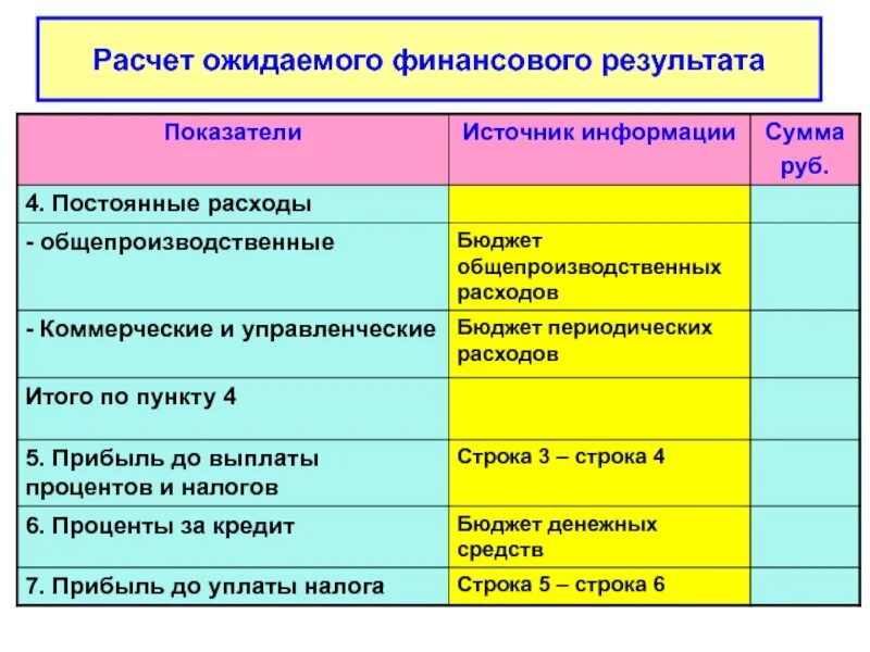 Ожидаемая финансовая информация. Нумизматика понятие. Ожидаемая финансовая информация. Структура уставного капитала. Финансы моделирование.