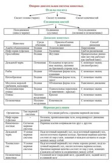 Биологические термины таблица