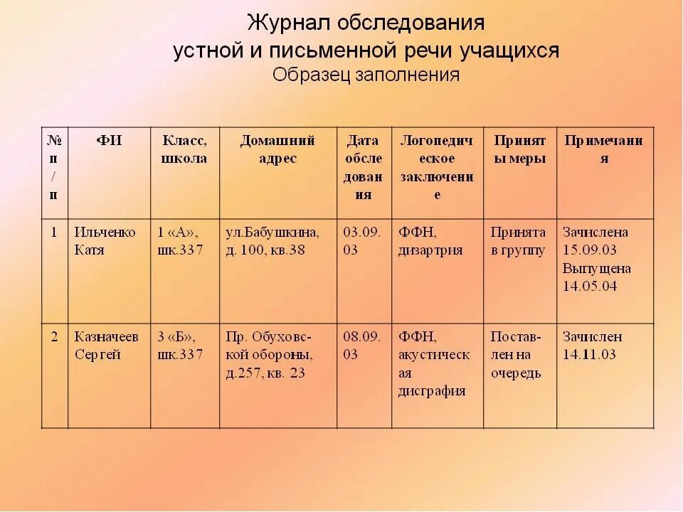 Журнал первичного обследования речи детей логопеда в ДОУ. Журнал первичного обследования логопеда. Журнал обследования логопеда в ДОУ. Журнал первичного логопедического обследования детей.