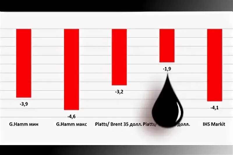 Нефть 1 апреля. Нефть 1 апреля